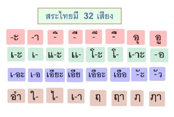 nguyen_am_tieng_Thai