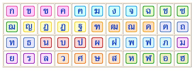 bảng chữ cái tiếng Thái