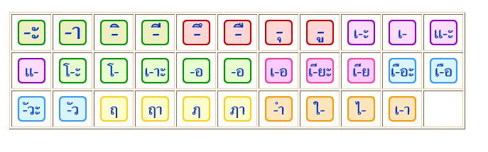 nguyên âm trong tiếng Thái